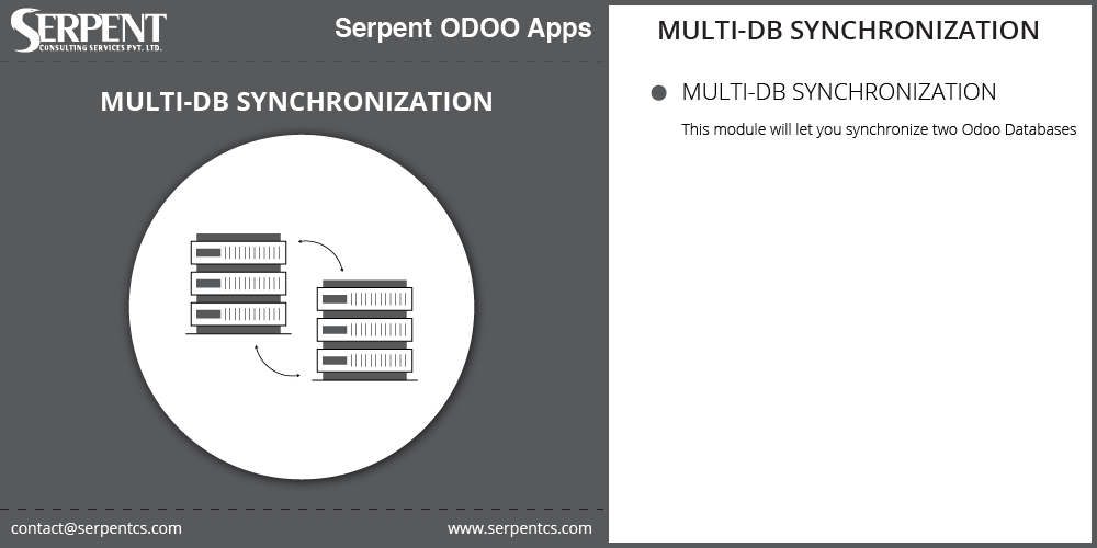 Multi-DB Synchronization