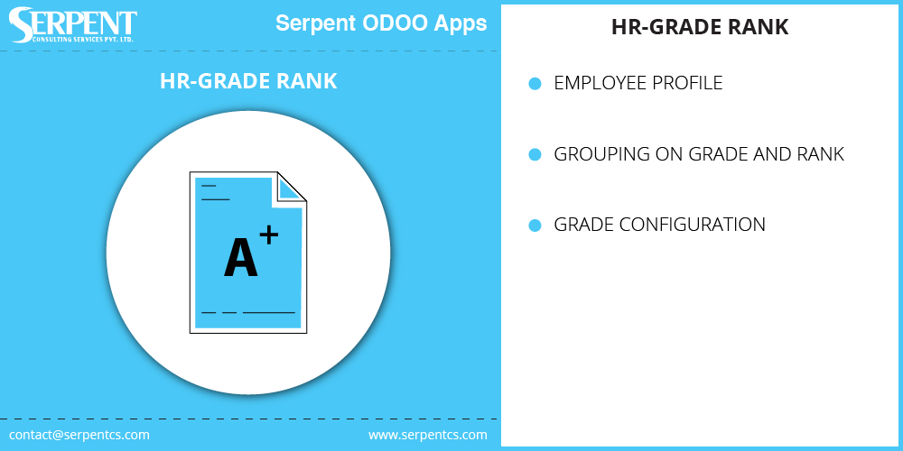 HR-Grade Rank