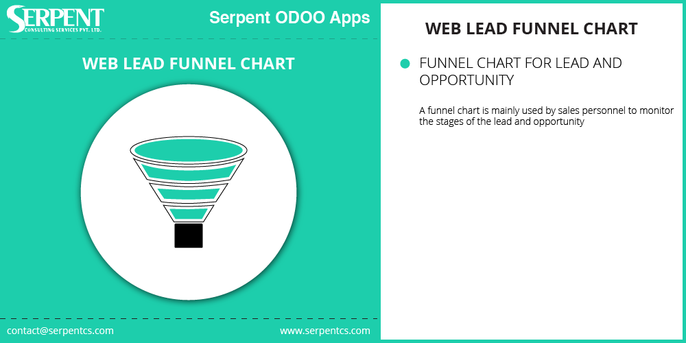 Web Lead Funnel Chart