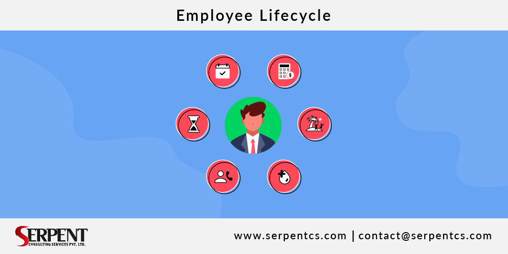 Employee Lifecycle