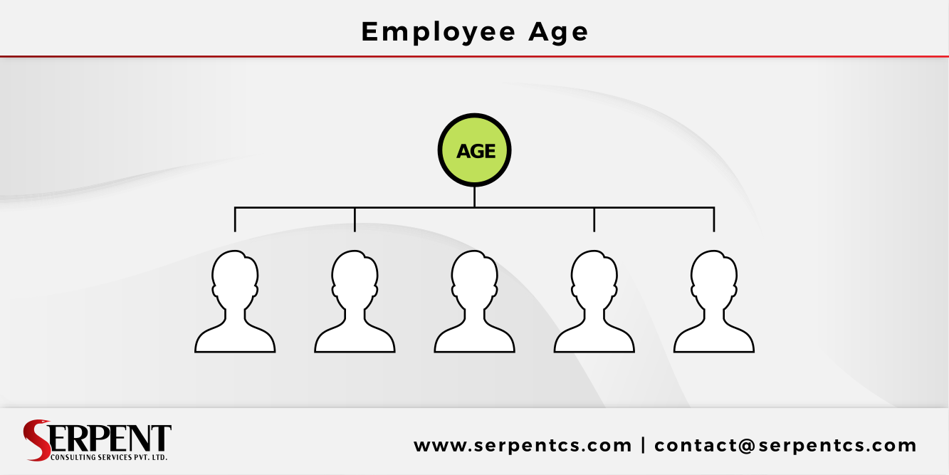 Employee Age