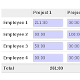 2D matrix for x2many fields
