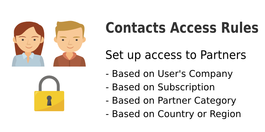 Partner Tweaks. Limit Restrict Configure Partner Contact Access Easily