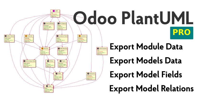 Odoo PlantUML UML Export Pro