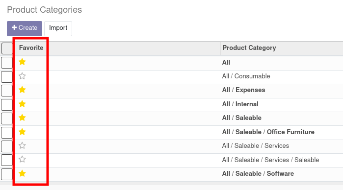 Product Categories - Company Favorites
